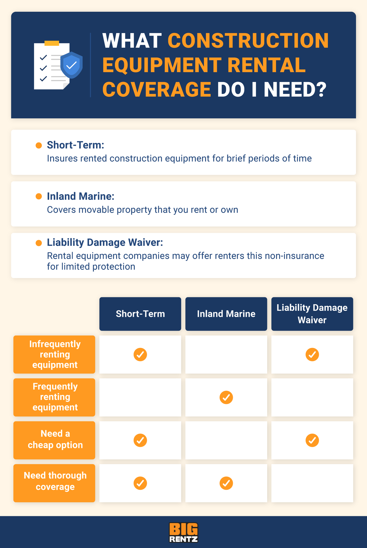 what construction equipment rental insurance do i need