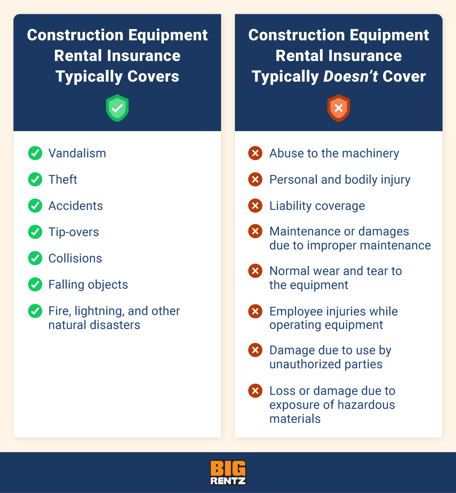 construction equipment rental insurance does and doesn't cover