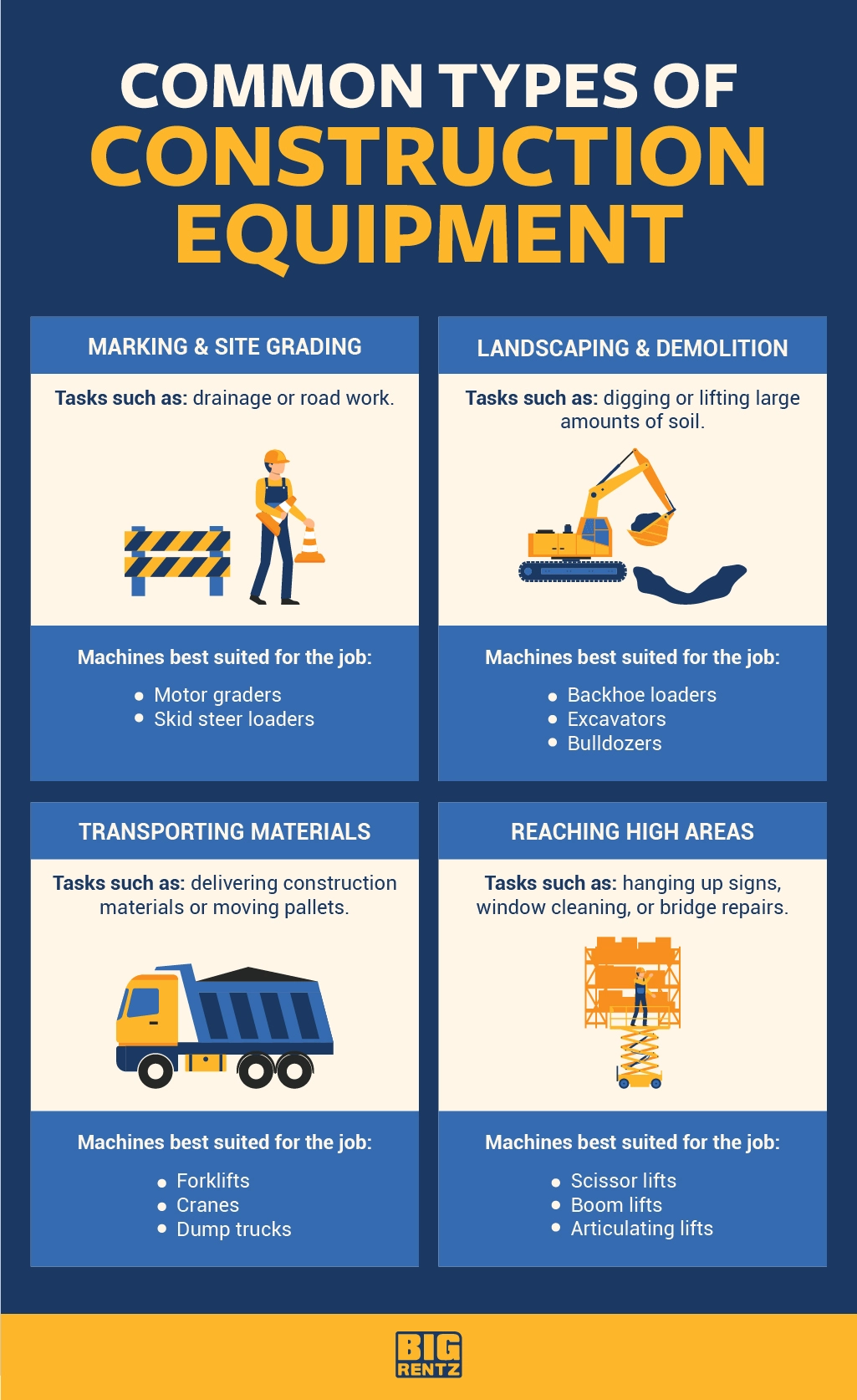 common types of construction equipment