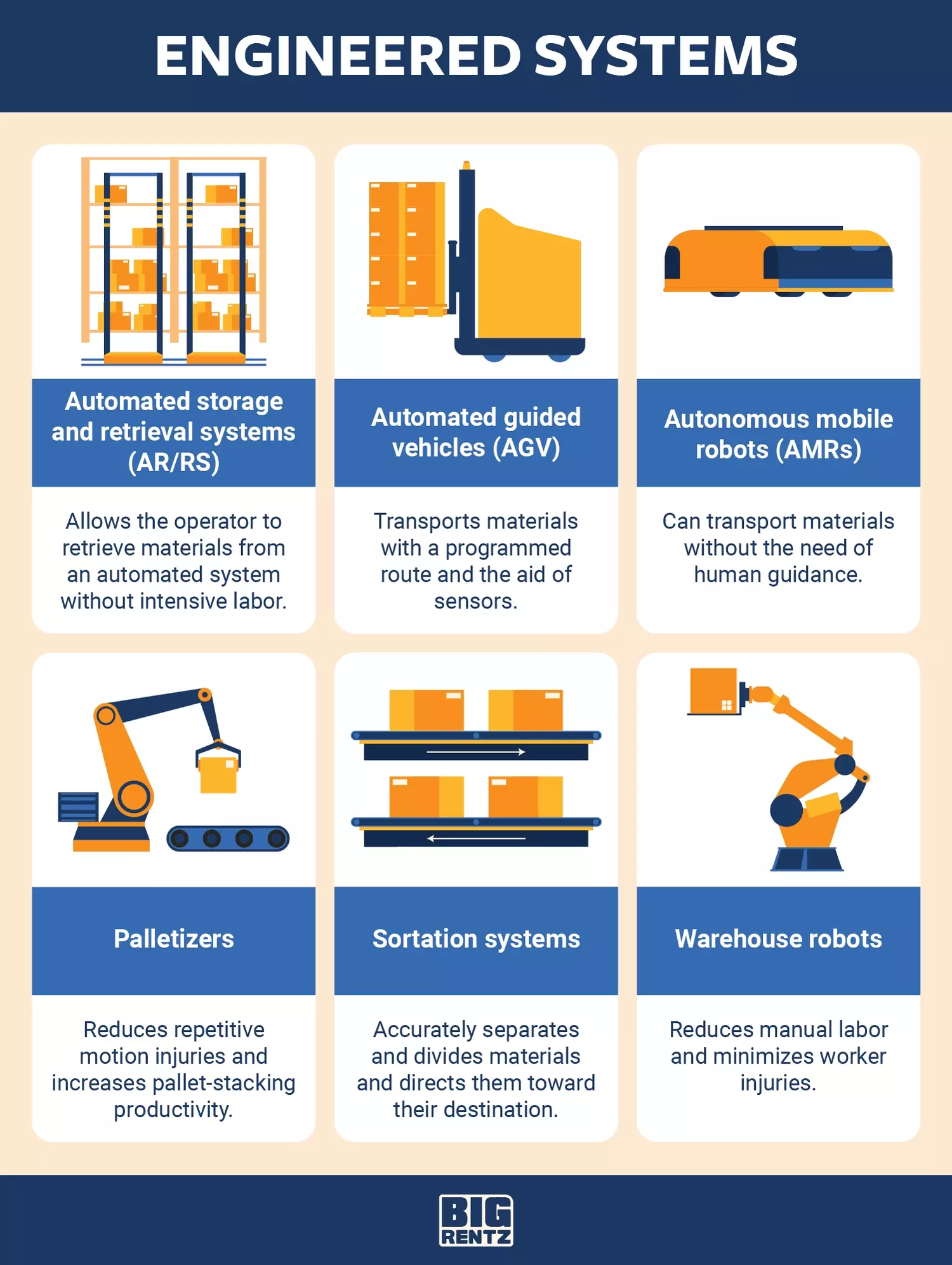 engineered systems