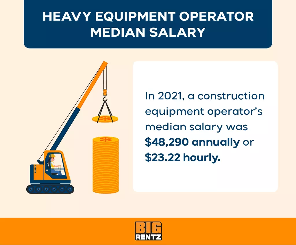 heavy equipment operator media salary