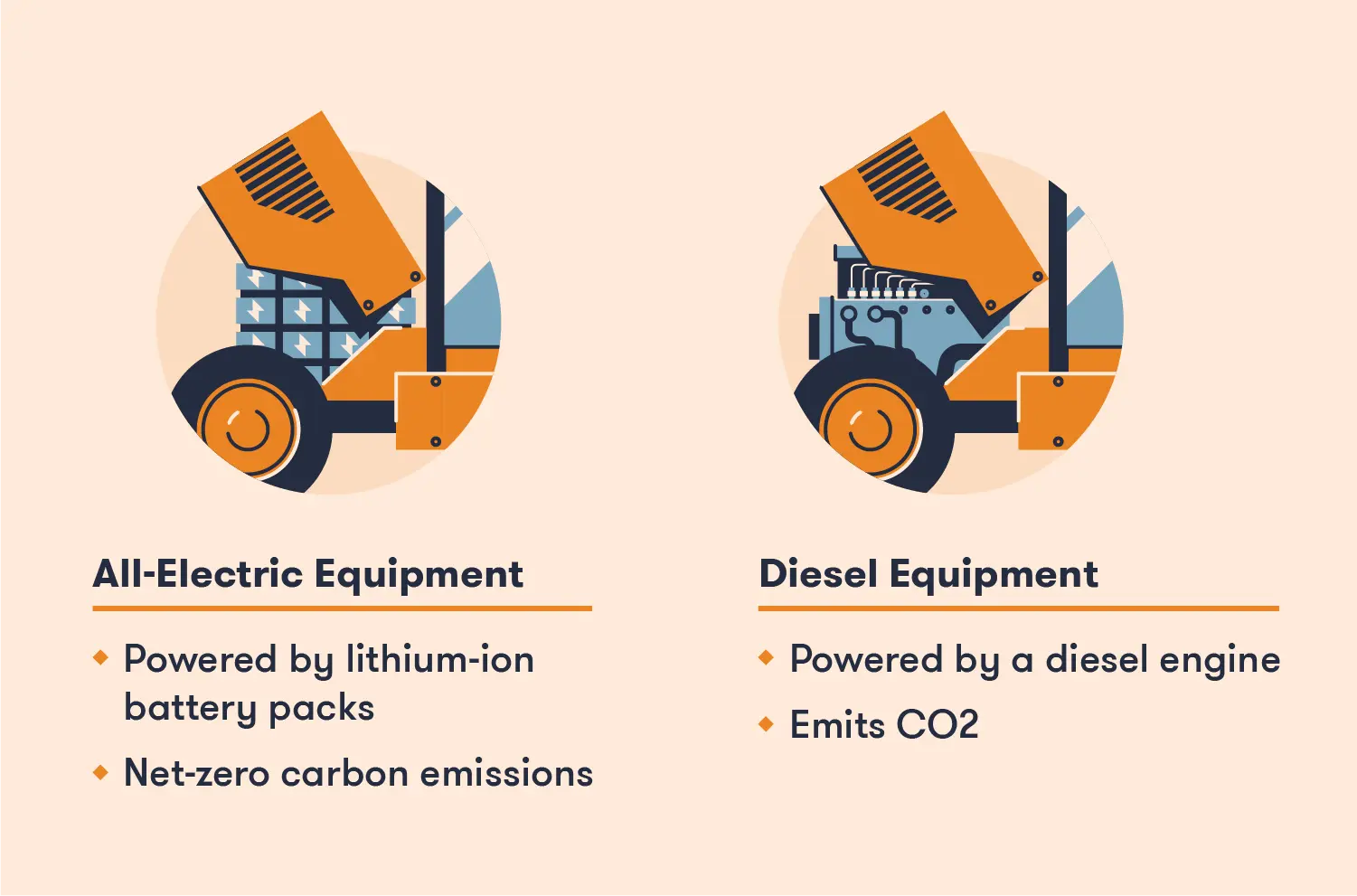 electric-vs-diesel-equipment