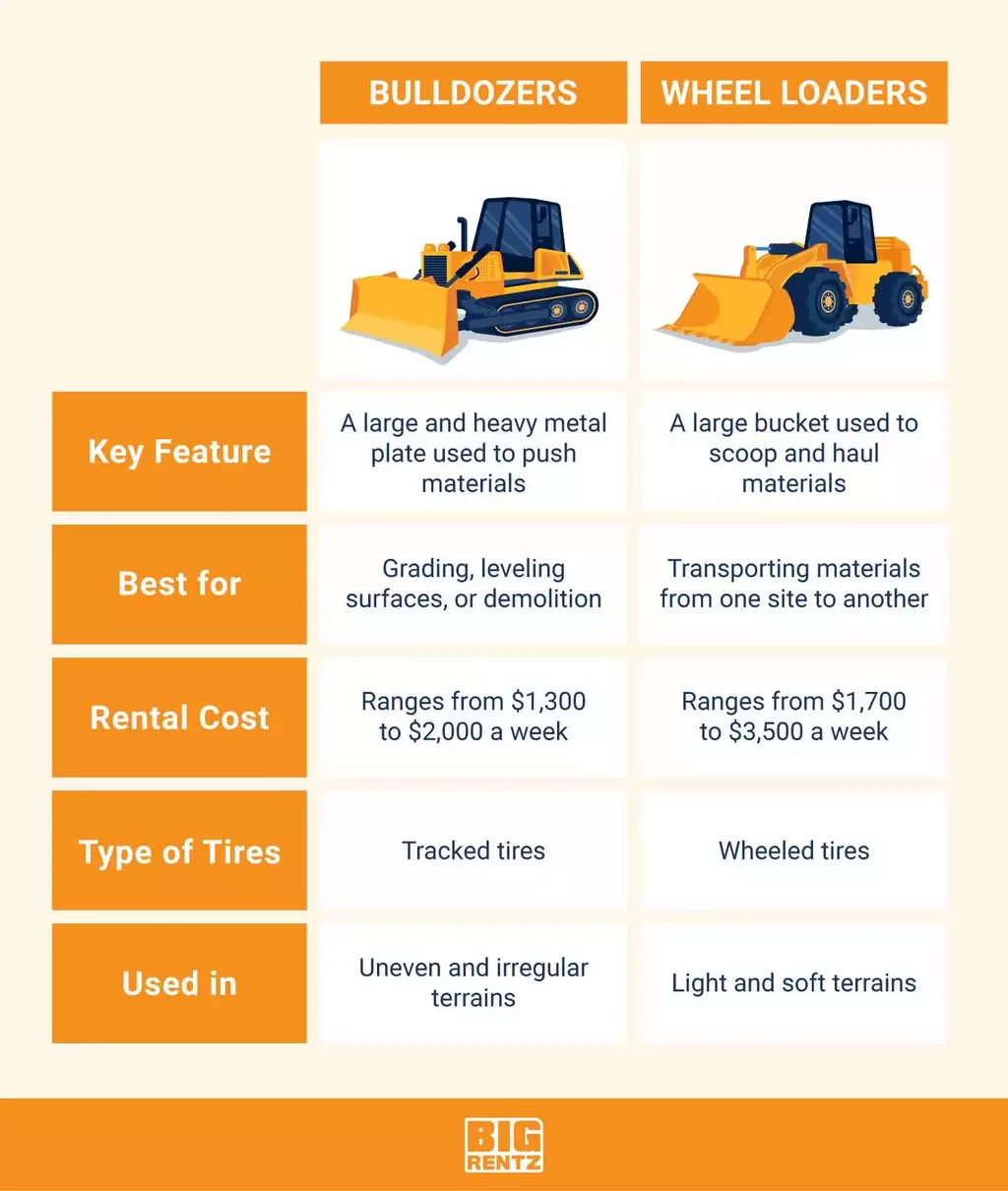 bulldozers or front loaders