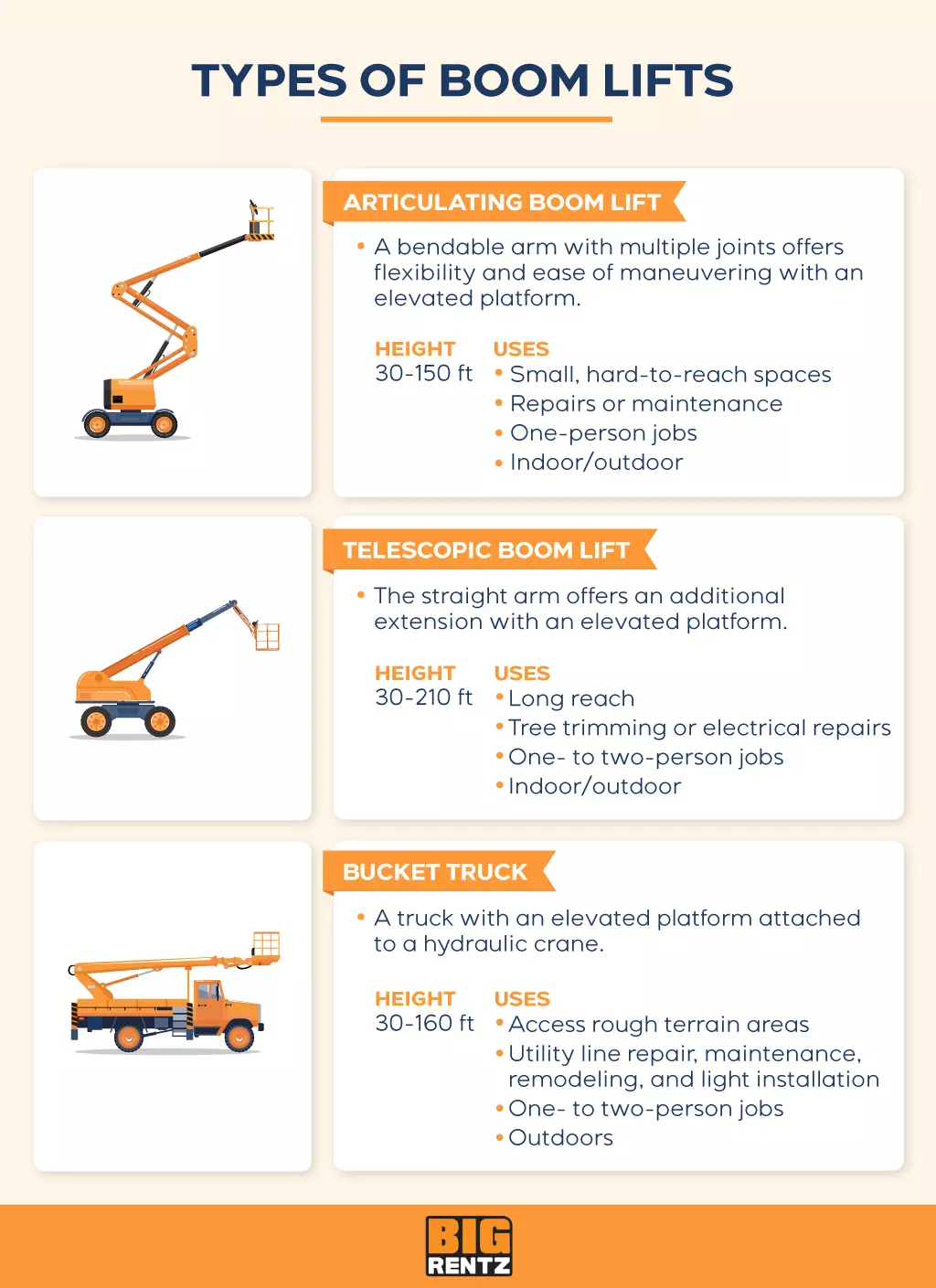 types of boom lifts