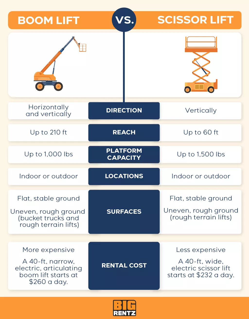 boom lift vs scissor lift