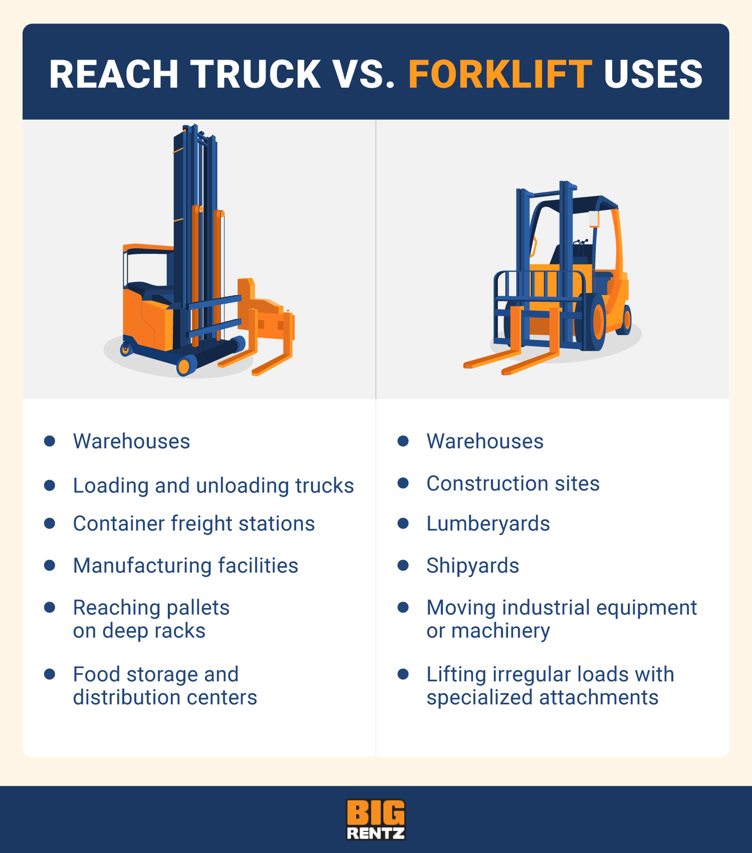 reach truck vs forklift uses