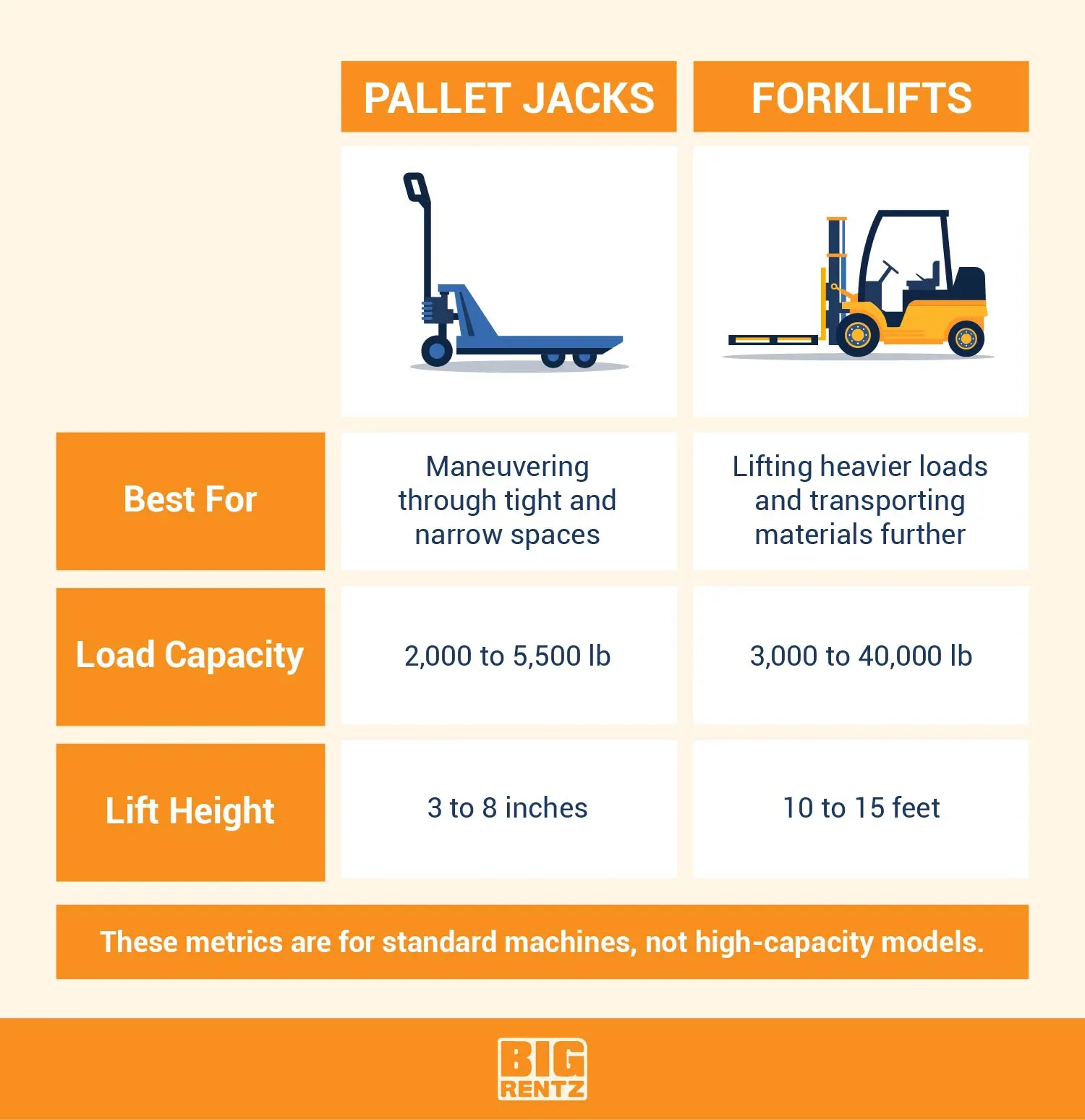 pallet jacks and forklifts differences