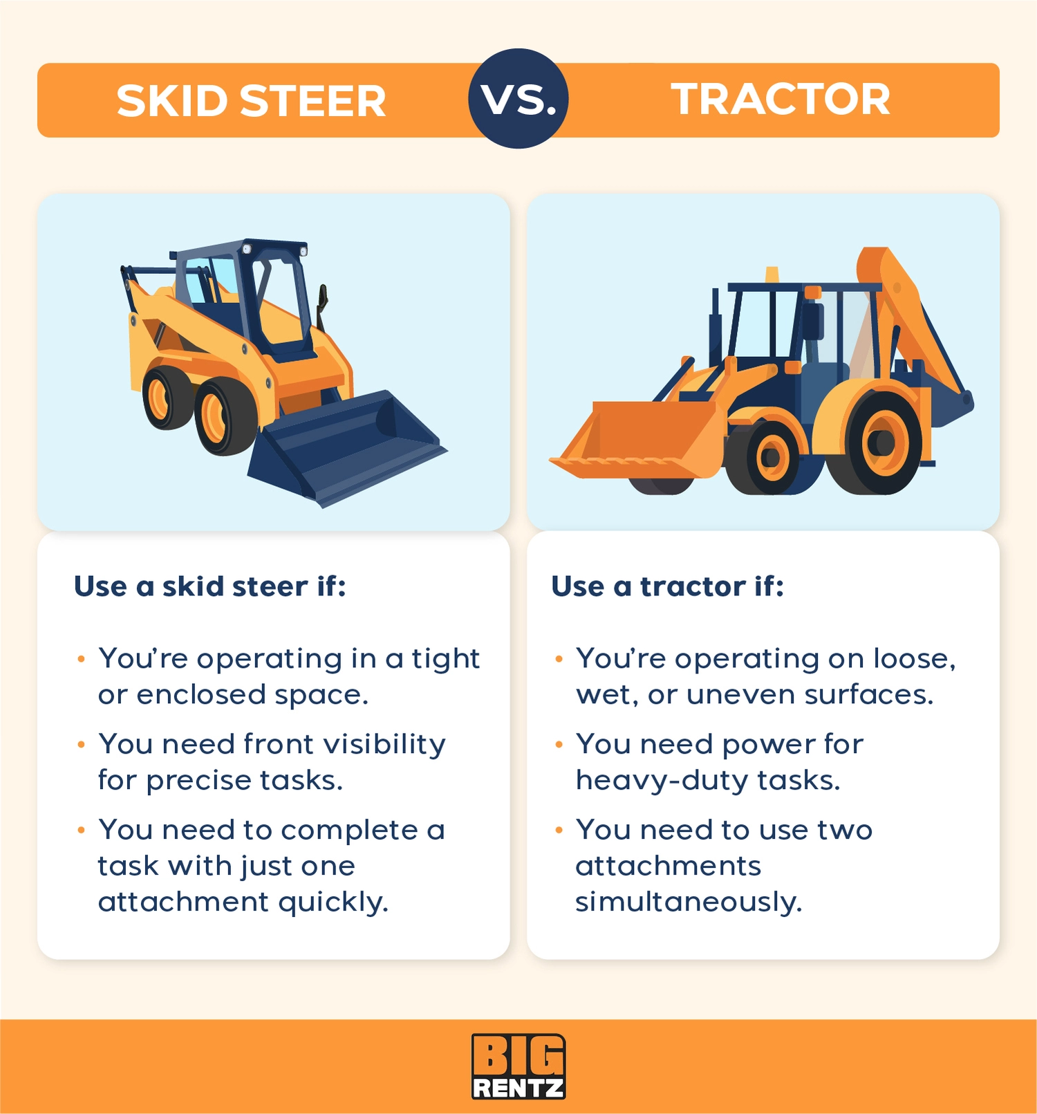 comparison of tractors vs skid steers