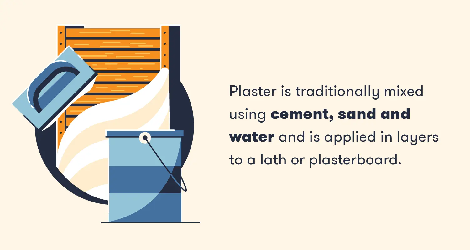 Plaster is traditionally mixed using cement, sand, and water and is aplied in layers to a lath or plasterboard.