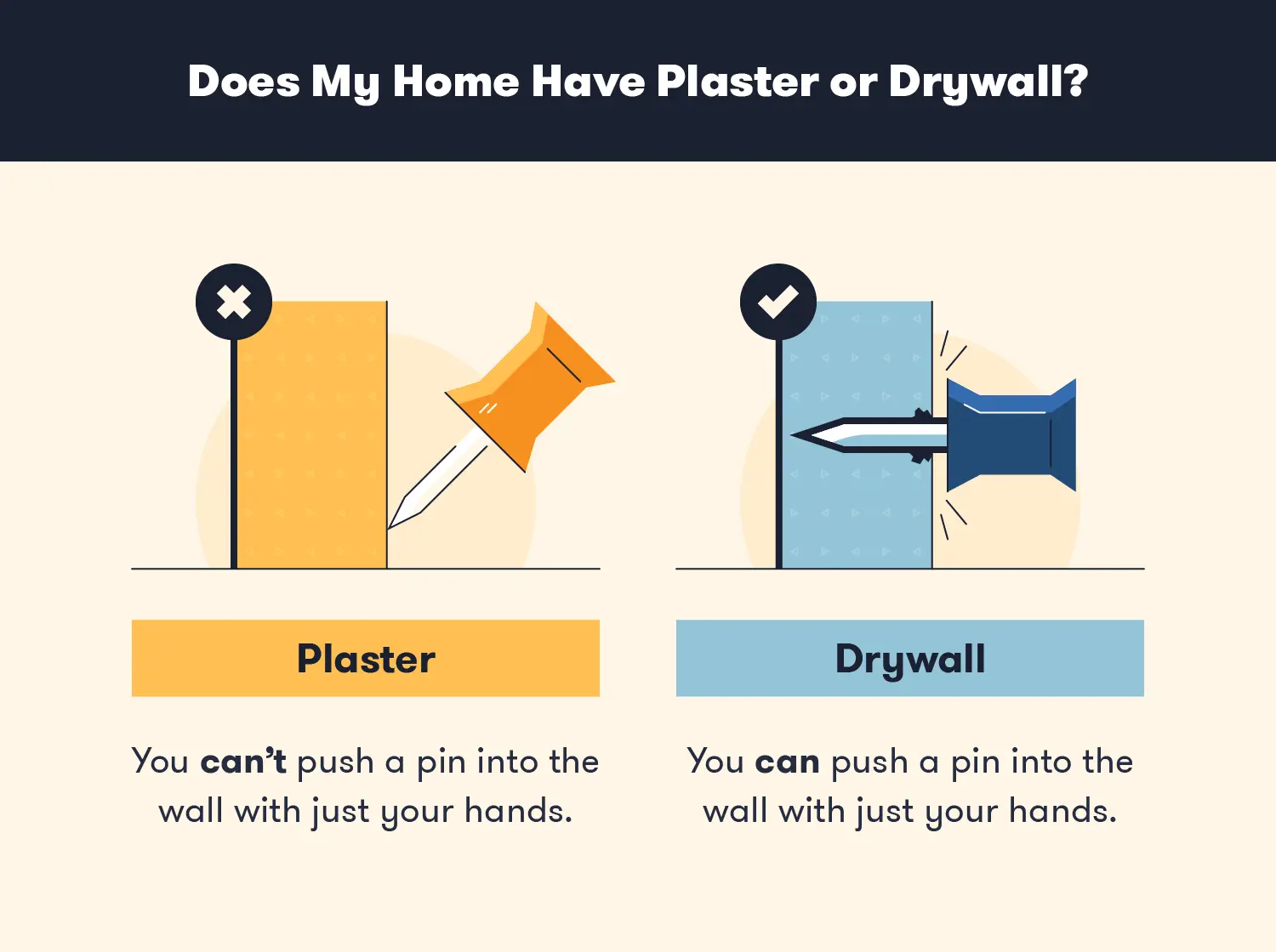 Does my home have plaster or drywall? 