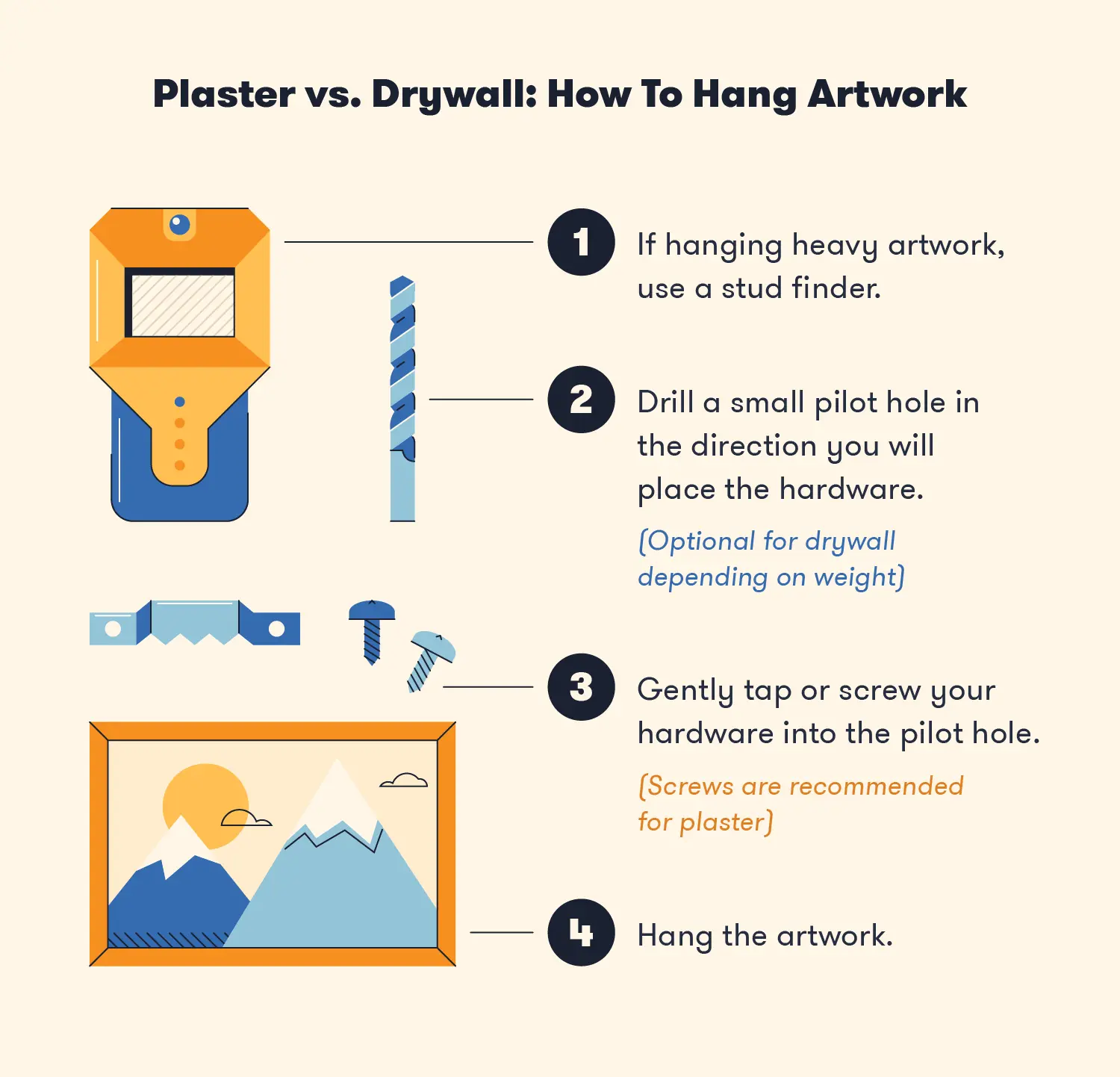 Plaster vs. Drywall: How To Hang Artwork 