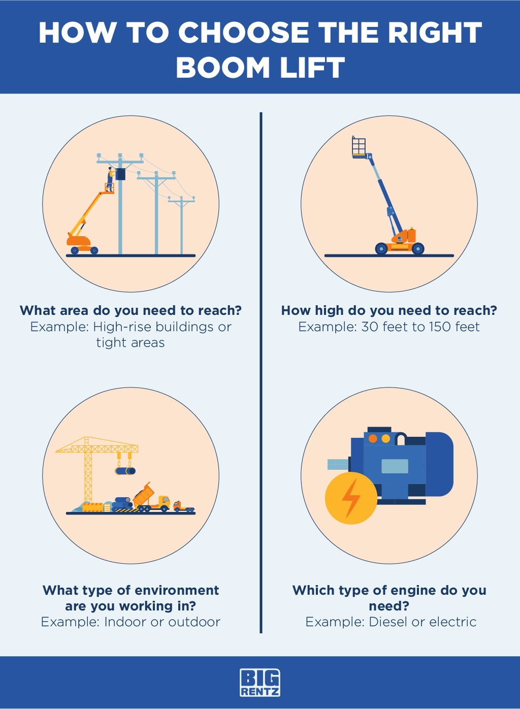 how to choose the right boom lift